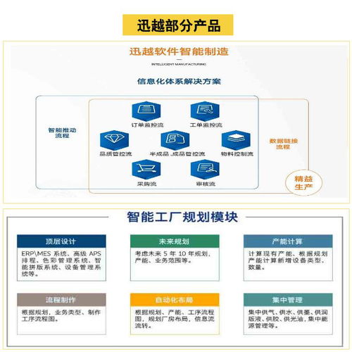 上海智能工廠建設先鋒 迅越軟件如何以軟件開發(fā)賦能印刷業(yè)智造升級