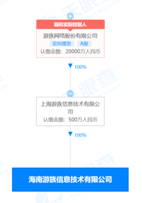 游族網(wǎng)絡(luò)在海南成立新公司，注冊(cè)資本500萬元布局動(dòng)漫及游藝用品銷售