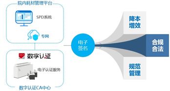 軟硬件齊發(fā) 院內(nèi)物流模式與物流軟件技術(shù)開發(fā)實(shí)踐案例分享