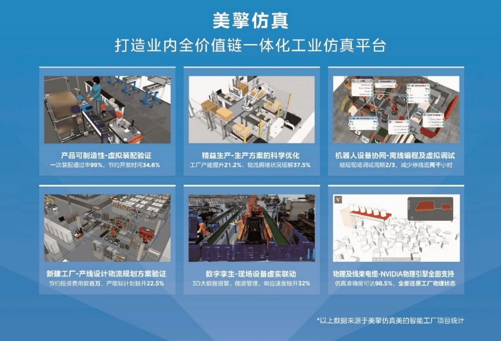美的集團(tuán)亮相第八屆中國(guó)機(jī)器人峰會(huì) 全產(chǎn)業(yè)鏈研發(fā)聯(lián)合出擊，物流軟件技術(shù)引領(lǐng)行業(yè)變革